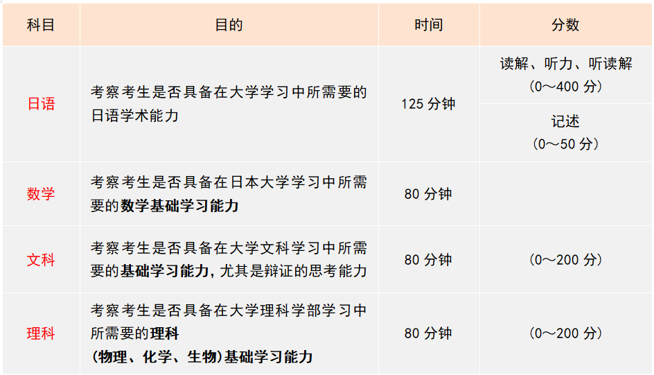 台湾留学需要英语成绩吗_台湾留学需要雅思吗_留学英语台湾成绩需要多少分